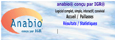 anabio logiciel d'analyses médicale MonoSite 